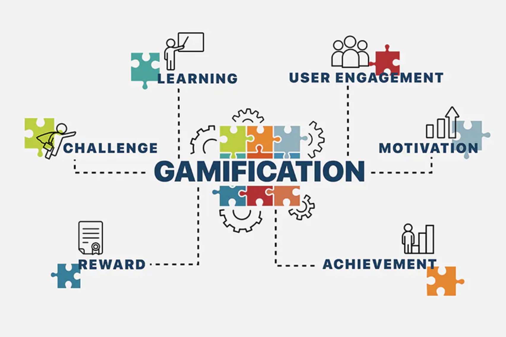Gamification trong giáo dục nhằm tăng sự hứng thú của học sinh, sinh viên